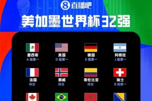 世界杯32强名单已公布：18强产生，3支小组第三晋级！荷兰领跑，日本紧随其后排第二