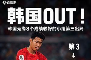 韩国未进8强,连续三届世界杯中两次止步淘汰赛