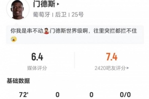 门德斯本场比赛无射无关键传球,12次对抗5次成功,贡献3次造犯规和3次被过,得分6.4分