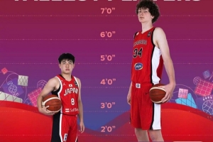惊爆！U17世界杯身高之最：加拿大戈西耶2.29米冠绝，越圭司1.63米最矮