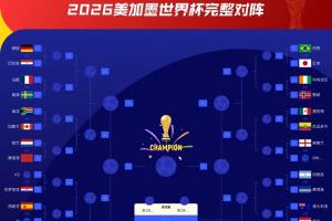 战K组次席！克罗地亚16强对手：有望对阵哥伦比亚或葡萄牙！