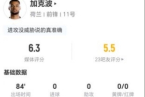 加克波此役两射零中加一越位，一传关键加三次对抗未果，总分6.3分