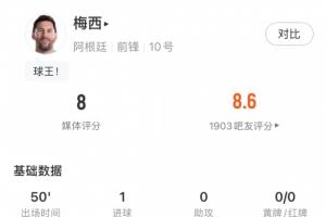 梅西半场表现：进球1个，评分7.9分，抢断2次，解围1次。