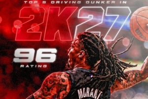 NBA 2K27能力值对决：莫兰特96分扣篮力压开拓者期待