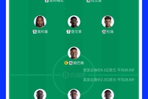 FIFA第二PK第16轮!法国队首发球员总估值达9.1亿欧元,塞内加尔队为2.2亿欧元