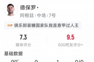 德保罗本战数据：1次助攻，1次关键传球，2次拦截，3次抢断