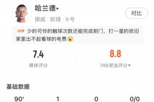 绝杀球建功！哈兰德表现亮眼：4次射门2次射中，1球进账，全场触球27次