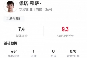 佩塔·穆萨此役射入1球 传球关键0次+对抗成功12次 被评7.4分