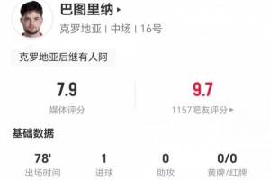 23岁巴图里纳表现亮眼，单场贡献1球1关键传球，制造2次犯规，对抗成功9次，荣获7.9分评价