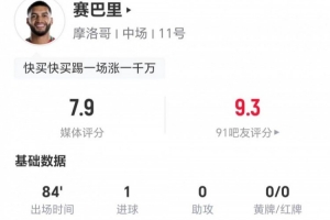 赛巴里本战2射1中进1球+1错失良机 1次关键传球+3次对抗2次成功 得到7.9分评价