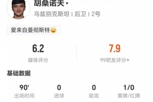 胡桑诺夫此役3次长传成功率0%，完成4次解围和2次抢断，对抗成功7次，评分6.2分