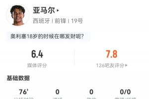 亚马尔数据：登场76分钟射门0中，过人12次成功5次，媒体评分6.4