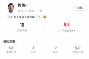 老将风采依旧！今日27岁姆巴佩与25岁哈兰德各进两球，38岁梅西上演帽子戏法