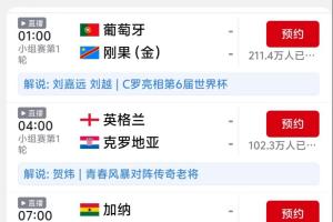 C罗亮相，明日凌晨葡萄牙比赛预约量突破210万，远超其他场次比赛总和