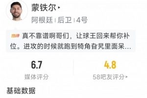蒙铁尔表现:解围2次,抢断2次,拦截1次,得分6.7分