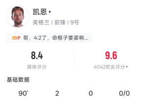 凯恩全场表现：7次射门3次射正2球入账 35次触球 2次关键传球