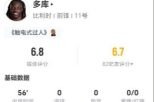多库本战2射1中+3次突破2次成功 2次关键传球+10次丢球权 评分6.8分