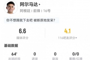 阿尔马达此役零射一关键传球 两次突破两次成功+五次对抗三次成功 被评6.6分