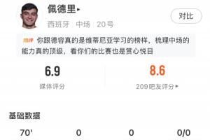 热区图显对方半场密集！佩德里全场表现：传球达成率85.3%，得6.9分