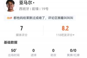 亚马尔半场表现抢眼：4次射门3次射正，过人尝试5次成功3次得手