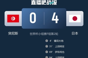日本媒体：日本以4-0战胜突尼斯，日本国内收视收听率瞬间最高达37%