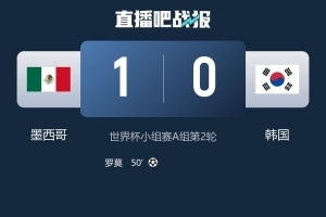 墨西哥与韩国战平!全场数据:射门8-9,得分机会2-3