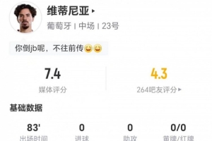 维蒂尼亚此役无射无关键传球 13次长传11次成功+5次对抗1次成功 获评7.4分
