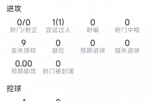 宽萨表现数据:红牌被罚离场,参与2次解围,完成2次抢断,得分5.7分