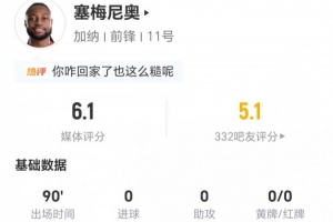 塞梅尼奥此役未射未传关键球 传3球成功 对抗11次成功犯规3次 得分6.1分