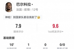 替补登场立功！巴尔科拉此役一射一得 3次对抗2次成功 被评7.9分