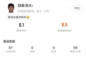 世界杯首战！胡桑诺夫半场2次解围+对抗0次成功+2次犯规+黄牌 评分6.1分最低