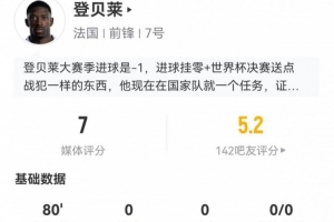 登贝莱本战1射0中+0关键传球 10次失球权+4次长传3次成功 得7分评价