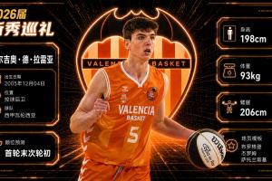 NBA选秀：尼克斯卫冕冠军在第25顺位选西班牙控卫德·拉雷亚