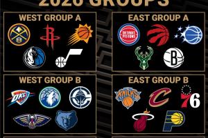 新赛季NBA杯分组公布：湖人、勇士、马刺分在一组，尼克斯、热火、骑士同组