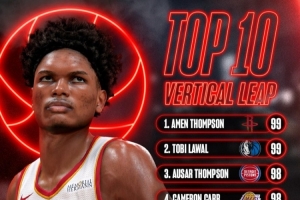 NBA2K27纵跳排名揭晓：汤普森兄弟领先扣将云集