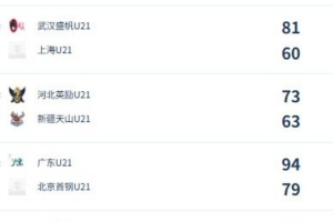 U21女子青年锦标赛决赛第六日赛况：广东与山东晋级决赛