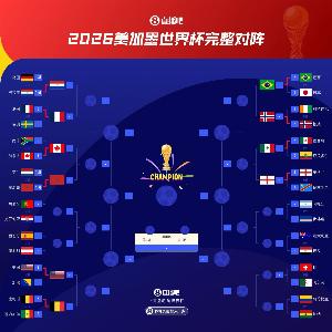 世界杯16强分组:巴西与英格兰同组,西葡若晋级将和比利时同处一区