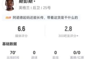 斯彭斯此役射门与关键传球均为零,丢球权17次,抢断4次,造犯规2次,对抗成功10次