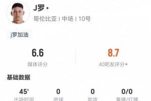 半场被换出！34岁J罗此役无射门无关键传球 3次对抗1次成功 获评6.6分