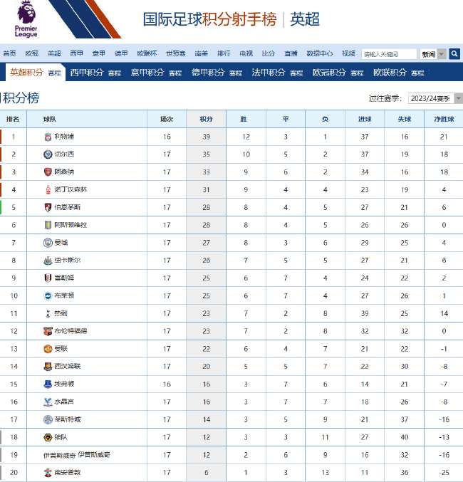 突尼斯对阵荷兰现场直播_突尼斯对阵荷兰视频直播_突尼斯对阵荷兰精彩集锦回放