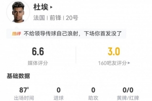 杜埃担任左前卫，2射1中+1次关键传球，12次失去球权，10次对抗成功+4次被突破