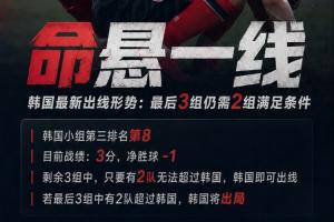 韩国生死攸关！最新出线状况：最后三组须两组达标方可晋级！