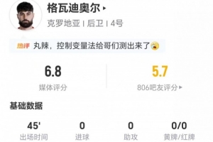 半场被换下！格瓦迪奥尔射门与关键传球均无建树 3次解围+6次对抗成功 得分6.8分